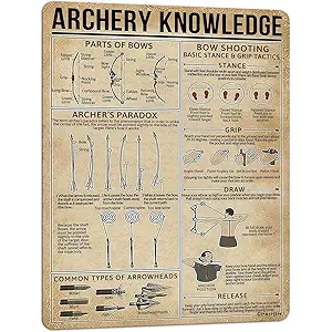 PAIION Archery Knowledge Metal Signs Shooting Tips Infographic Posters For Venues Decor Vintage Club Home Room Wall Decors 16x12 Inch